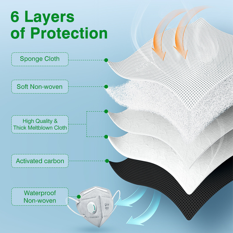 POWECOM KN95マスク 活性炭入り KN95マスク  - Cloth Face Mask Washable のレビューと価格