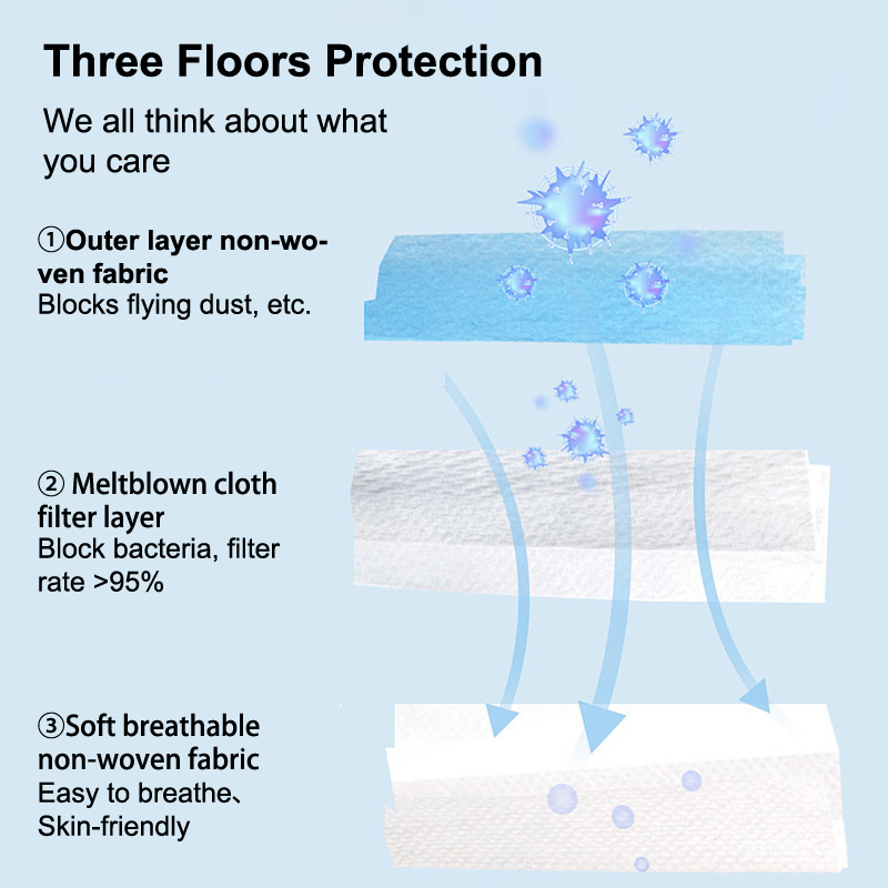 50 個 3 層マスク フェイスマスク メルトブローン布 使 - Disposable Mask Blue のレビューと価格